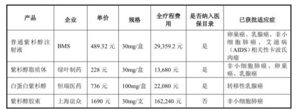 金鼎配资 又一个惨痛案例：创新药不进医保，就没有活路！