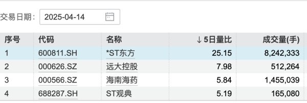 弘大速配 *ST有树：公司股票交易撤销退市风险警示和其他风险警示