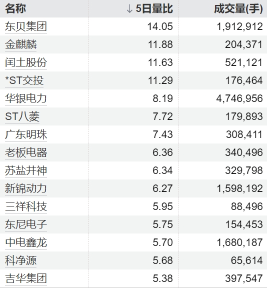 日赢配资 韦尔股份：拟将公司证券简称从“韦尔股份”变更为“豪威集团”