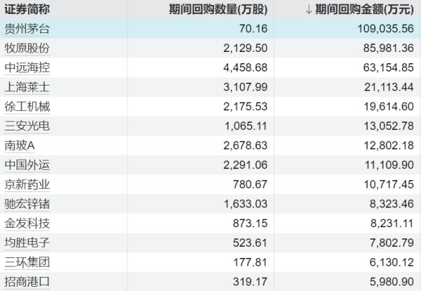 金来源配资 贵州茅台：会通盘考虑整个贵州茅台酒的价格体系，确保金字塔产品结构和价格体系的稳固