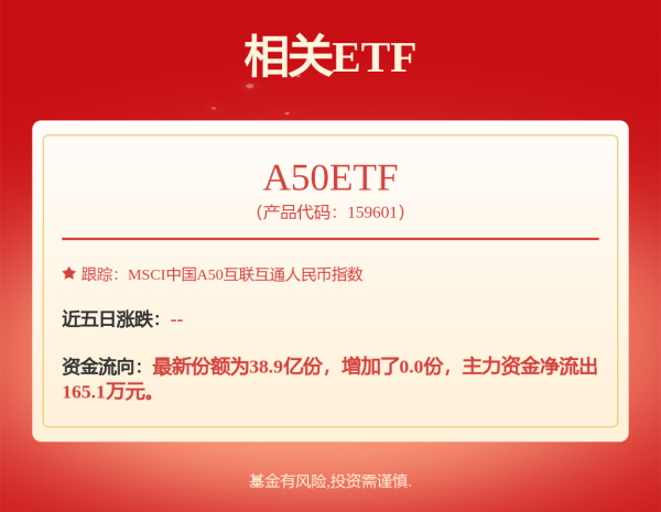K8金融 易方达上证科创板100ETF联接发起式A,易方达上证科创板100ETF联接发起式C: 易方达上证科创板100交易型开放式指数证券投资基金发起式联接基金更新的招募说明书